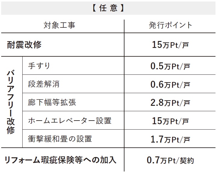 グリーン住宅ポイント制度 21年のリフォーム補助金の申請受付中 福岡県北九州市のリフォーム に対応についてわかりやすく説明しております 福岡県北九州市でリフォームとリノベーションと土地建物売買は須原建材へ